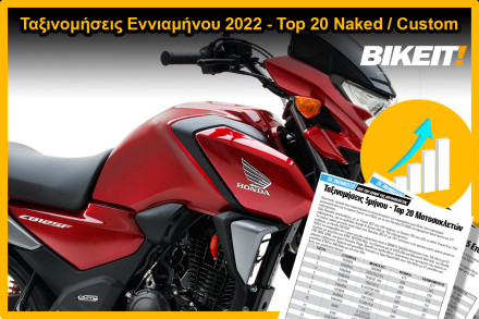 Ταξινομήσεις Εννιαμήνου 2022, Top 20 Naked-Custom