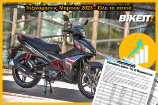 Ταξινομήσεις Μαρτίου 2023 - Όλα τα παπιά της αγοράς